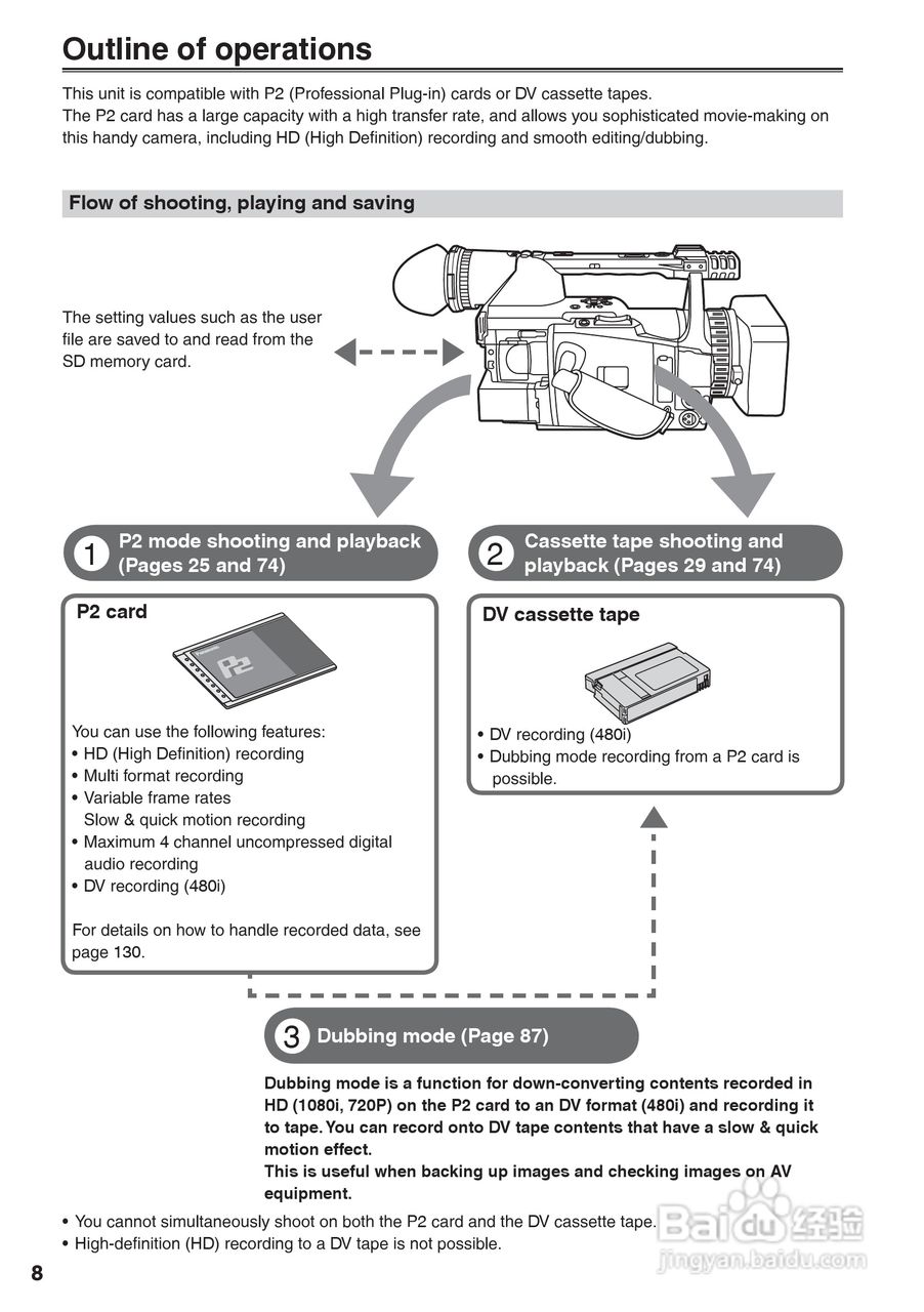 松下AG-HVX200A摄像机操作手冊:[1]