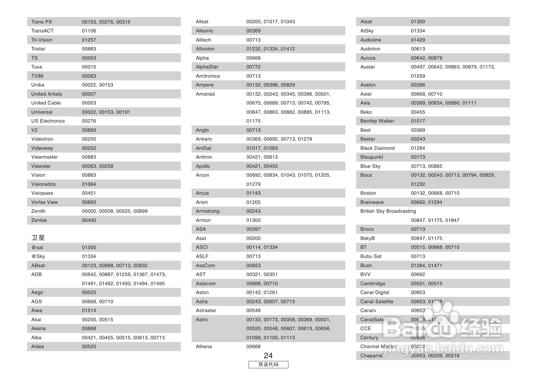 DENON收音环绕扩音机AVR-3806操作说明书:[7]