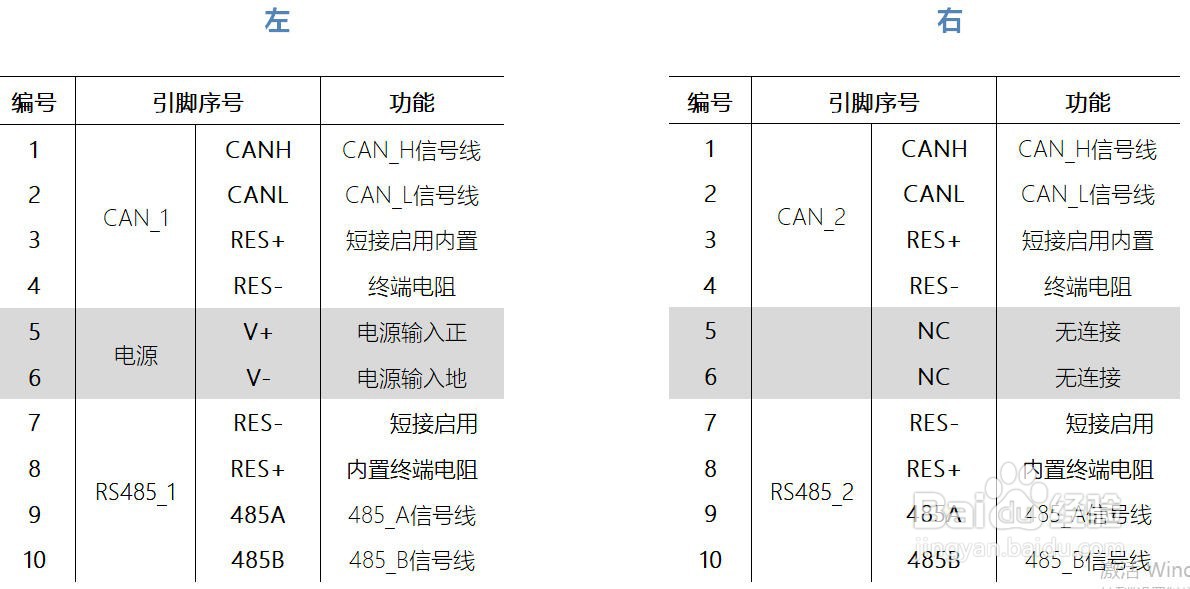 总线隔离适配器接口引脚定义