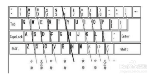 拼音打字指法练习,怎么练习打字速度