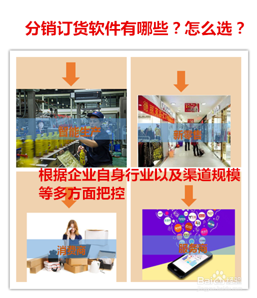 手机分销订货软件有哪些?订货系统软件怎么选?