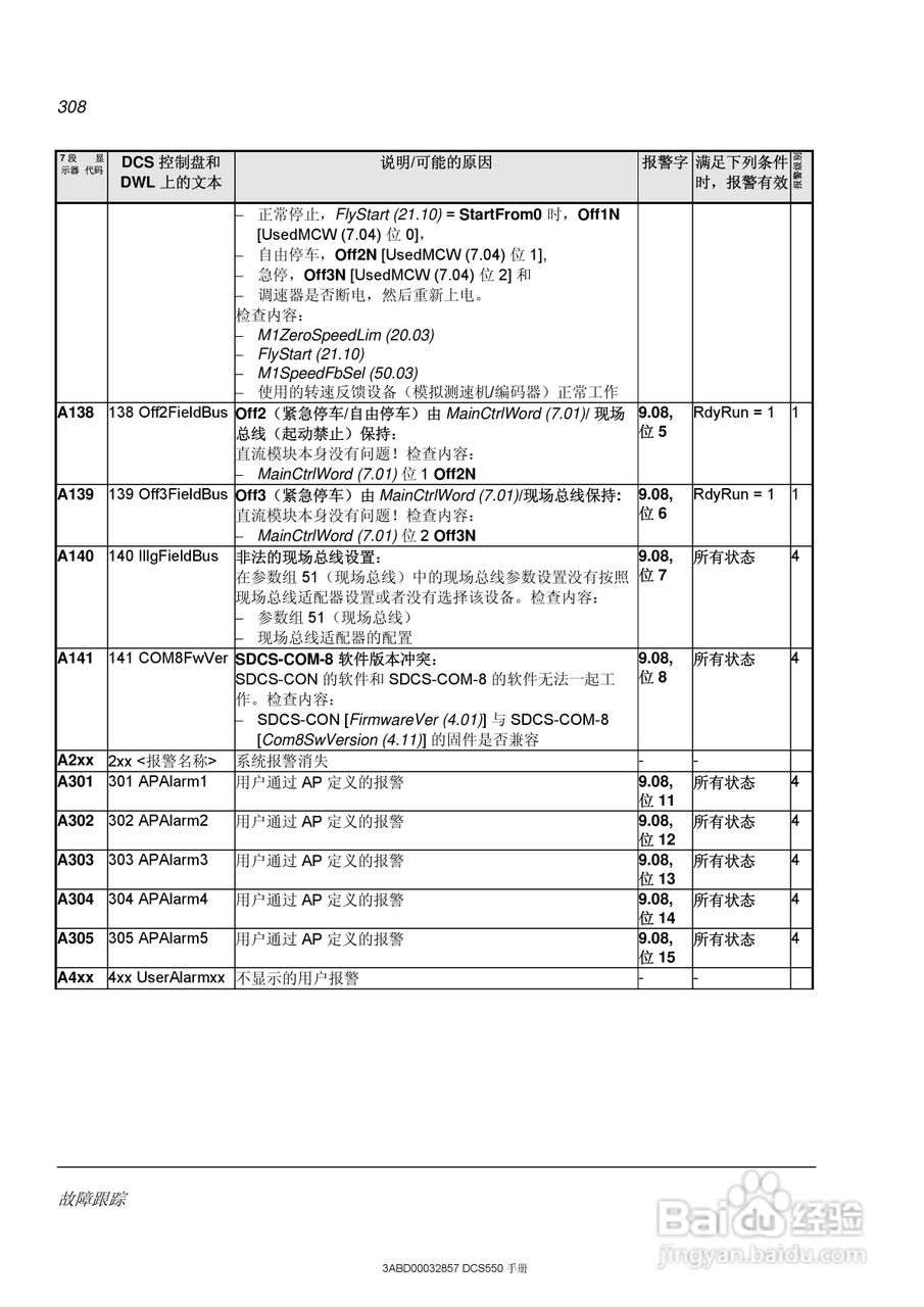 ABB直流调速器DCS550使用手册:[31]
