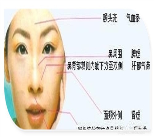 月经量少怎么办