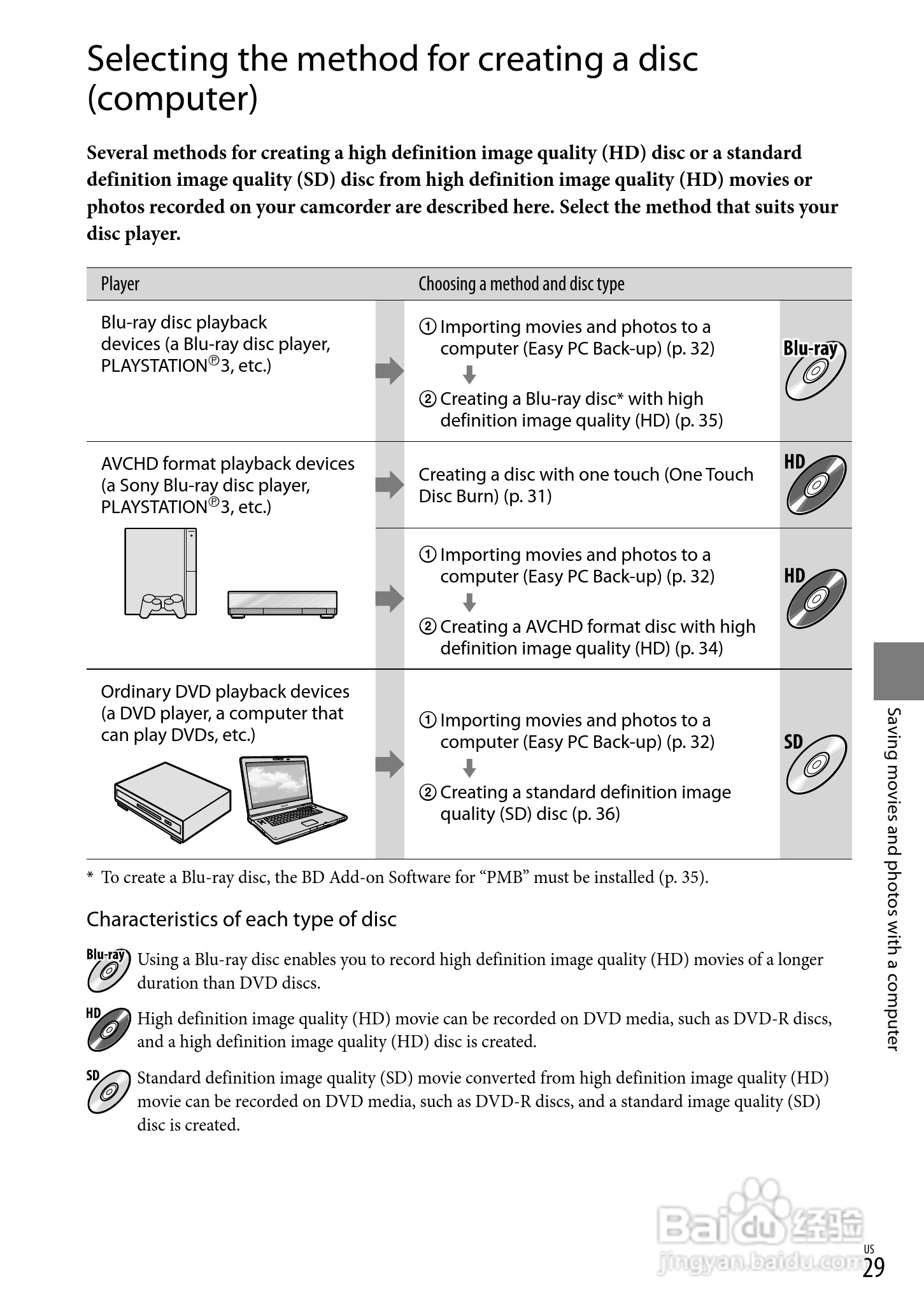 索尼HDR-CX100数码摄像机使用说明书:[3]