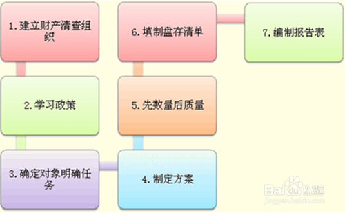 固定资产清理报告