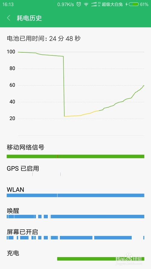 手机耗电快的原因，为什么手机耗电快？