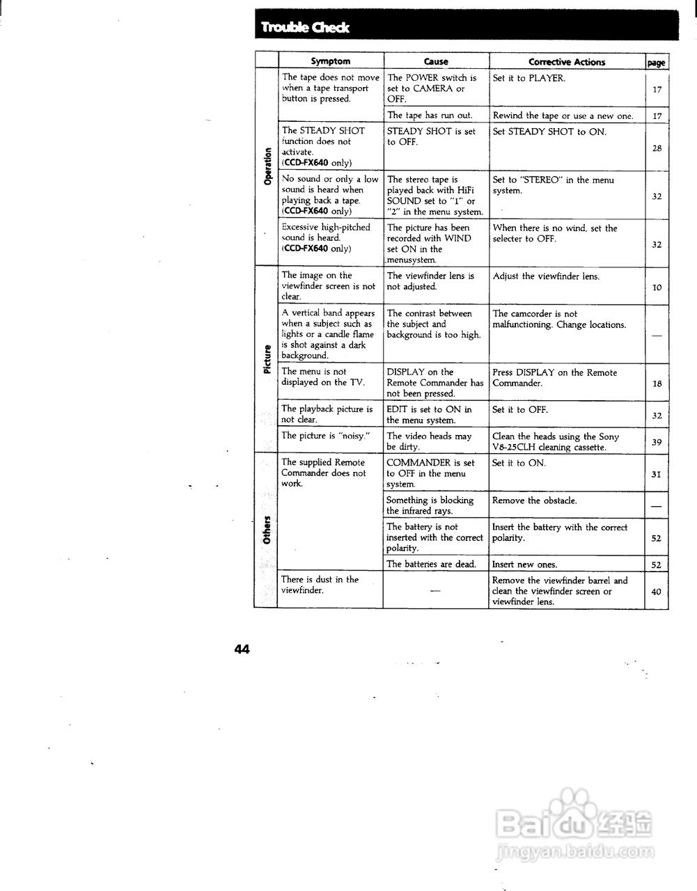 索尼CCD-FX340模似摄像机说明书:[5]