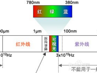 波长怎么算？