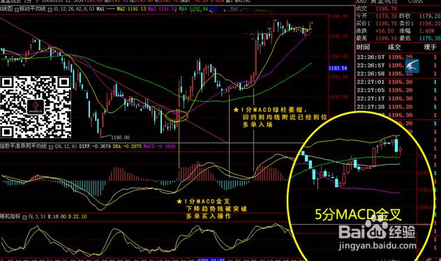 macd基础盈利策略