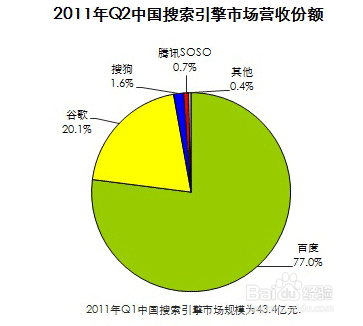搜索引擎优化指南知多少