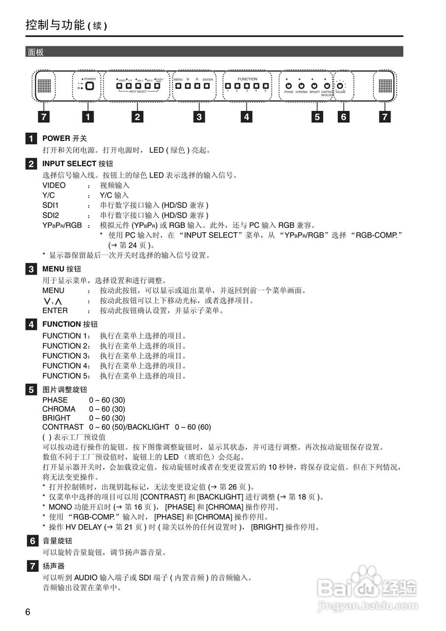 松下BT-LH2600WMC高清监视器操作手册:[1]