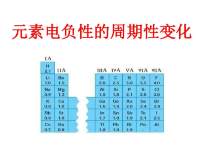 电负性越大为什么键角越小