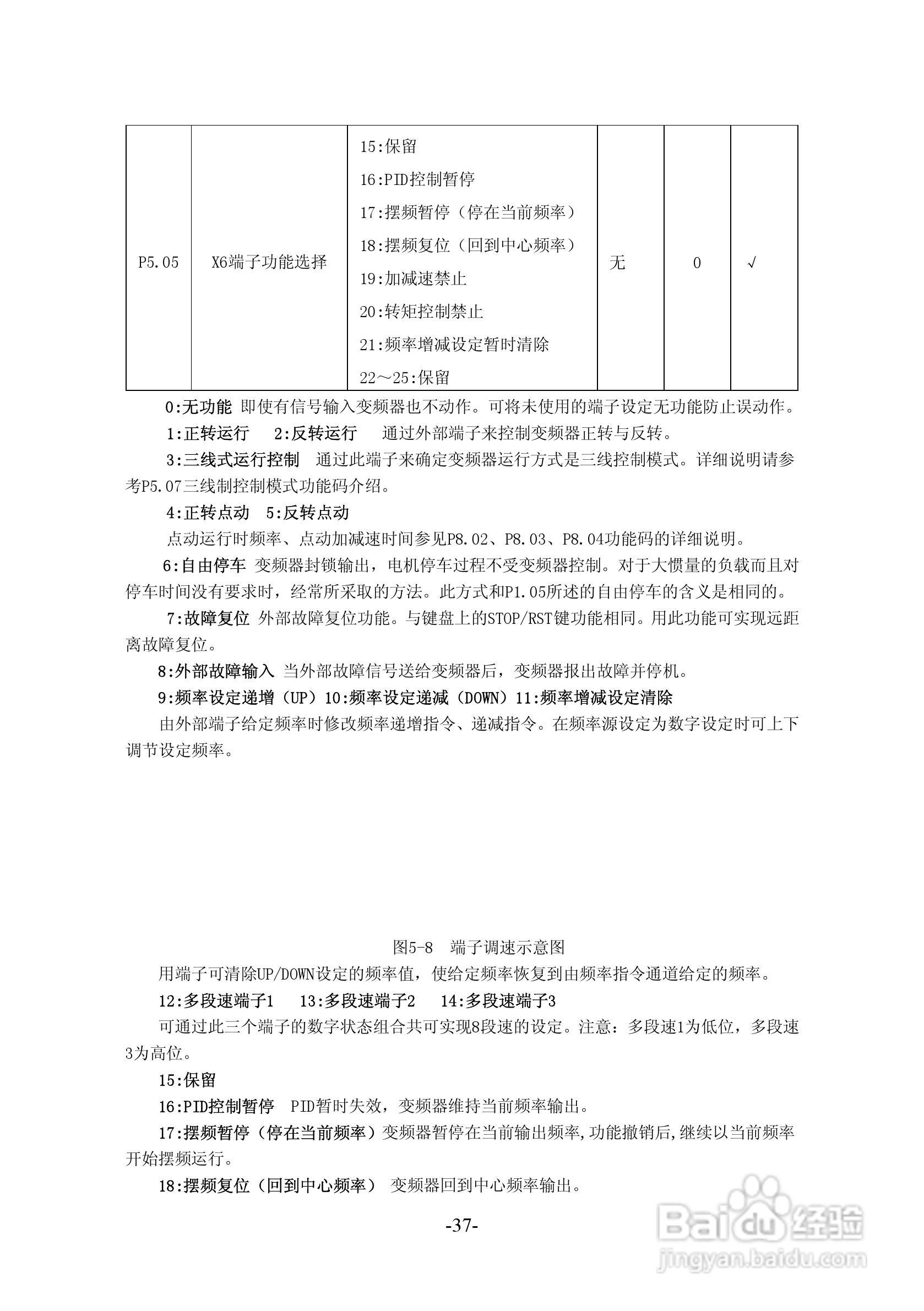 沃森VSI100－G4T6300变频器使用说明书:[4]