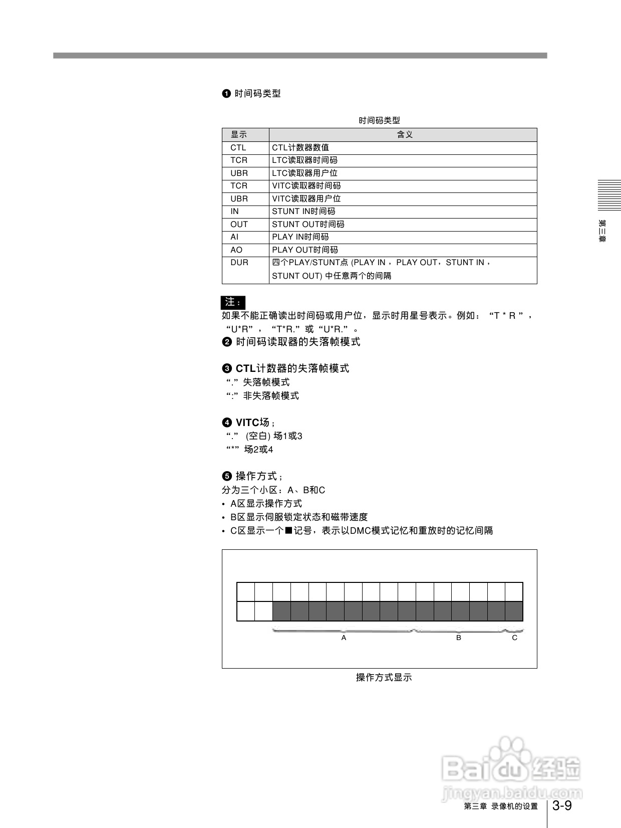 索尼DVW-510P数字磁带录像机使用说明书:[3]