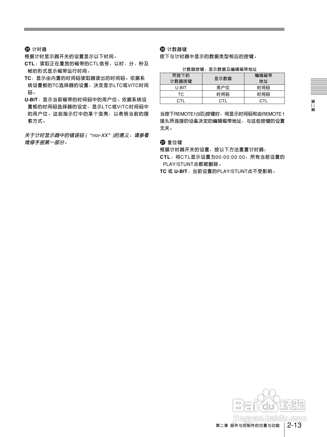 索尼DVW-510P数字磁带录像机使用说明书:[2]