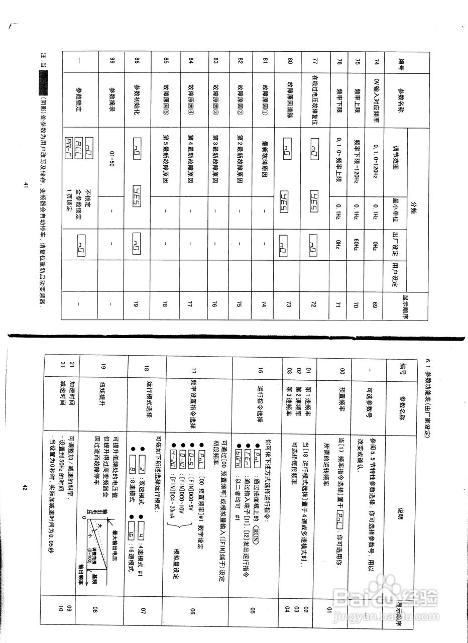 松下DV700T2200A1变频器说明书:[3]