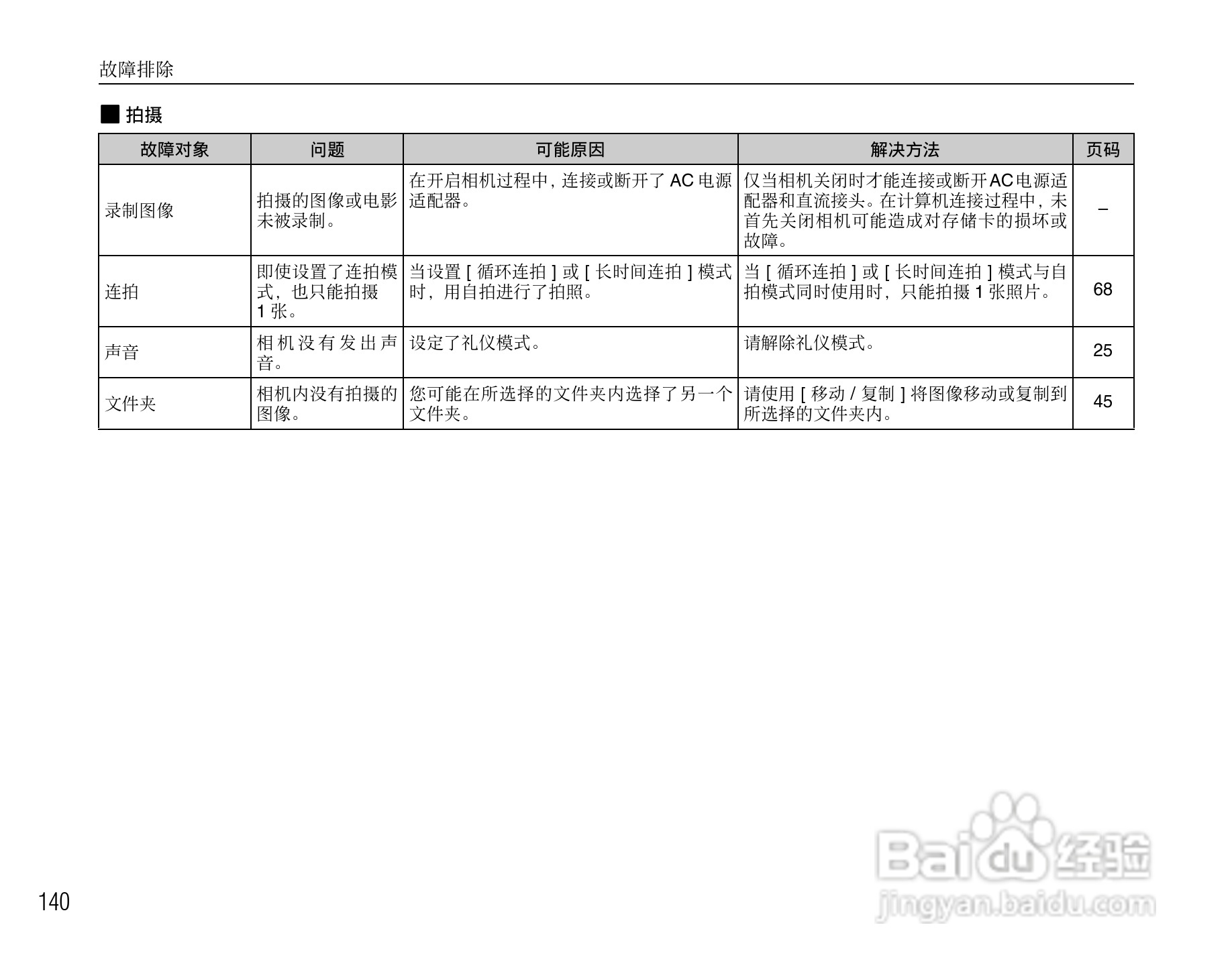 富士FINEPIX Z200fd数码相机使用说明书:[14]