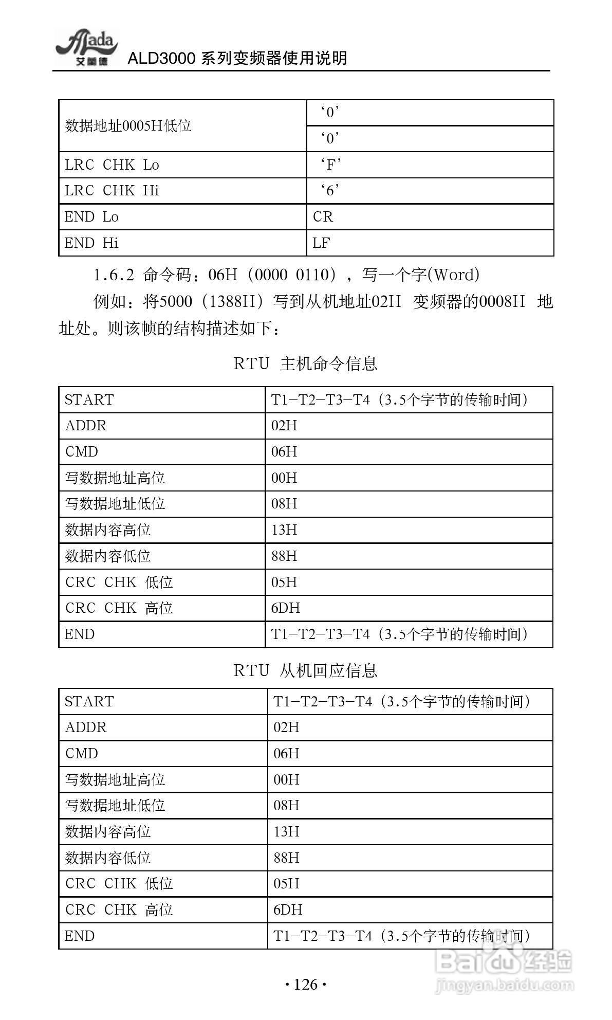 艾兰德ALD3600A0800R变频器使用说明书:[14]