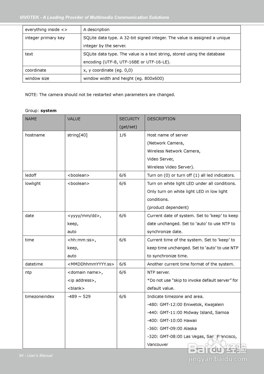 晶睿通讯球型网络摄像机FD7141说明书:[10]