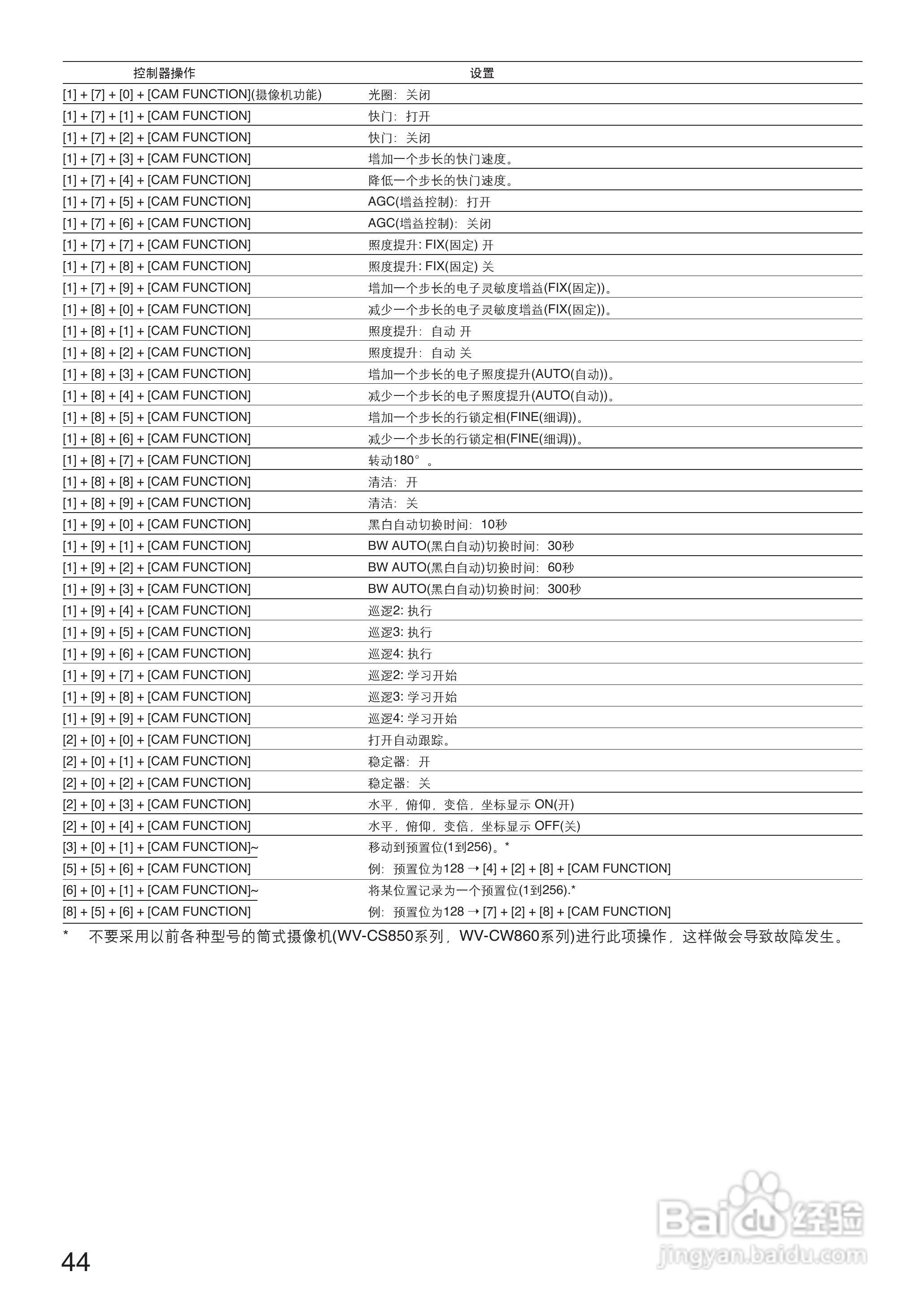 Panasonic WV-CS950彩色闭路监控摄像机使用说明书:[5]
