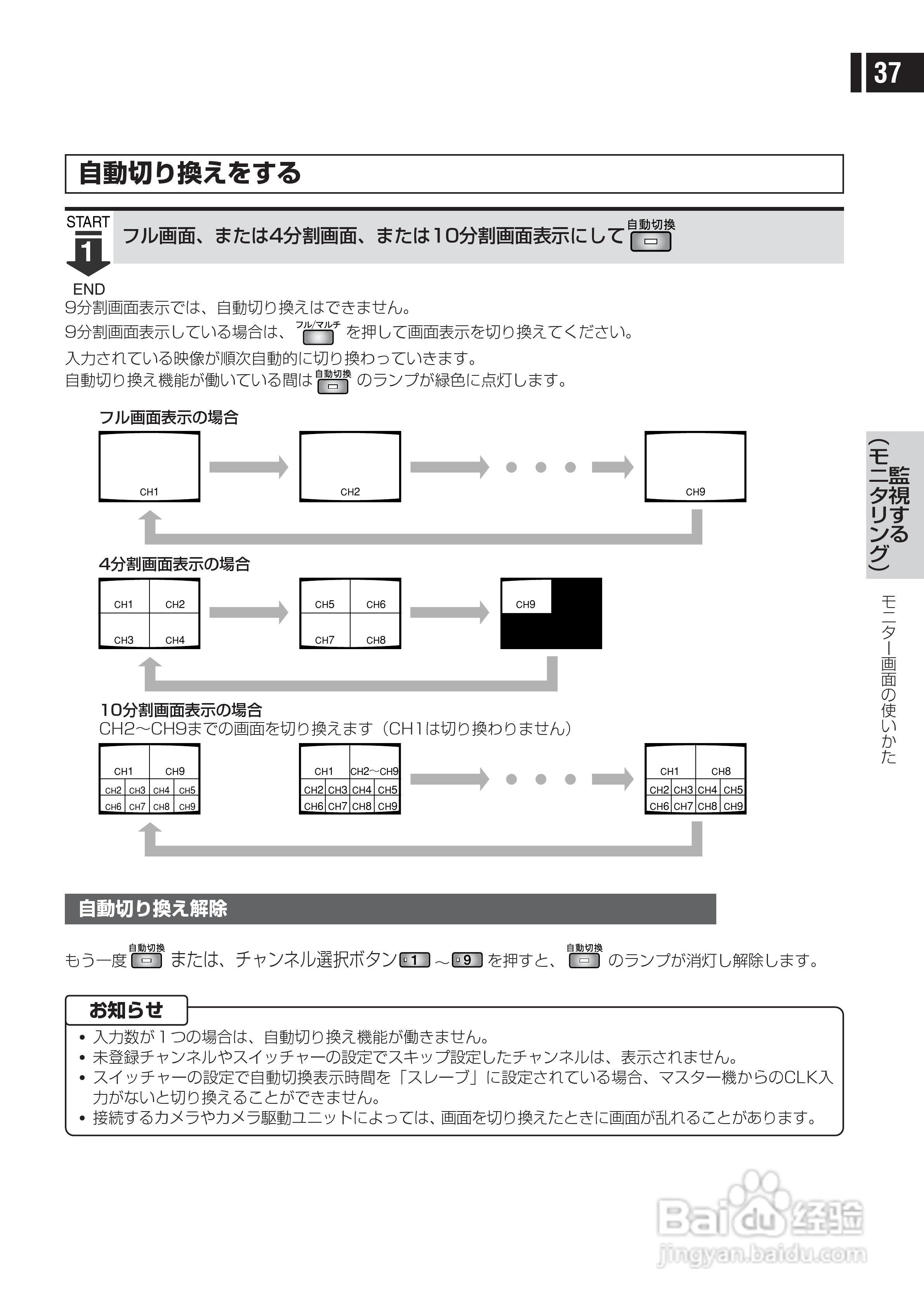 日立 DS-F221监视用数码录像机说明书:[4]