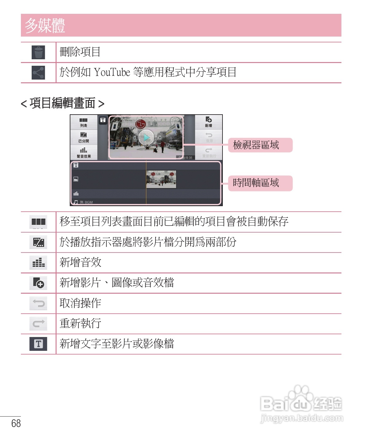 LG E975手机使用说明书:[7]
