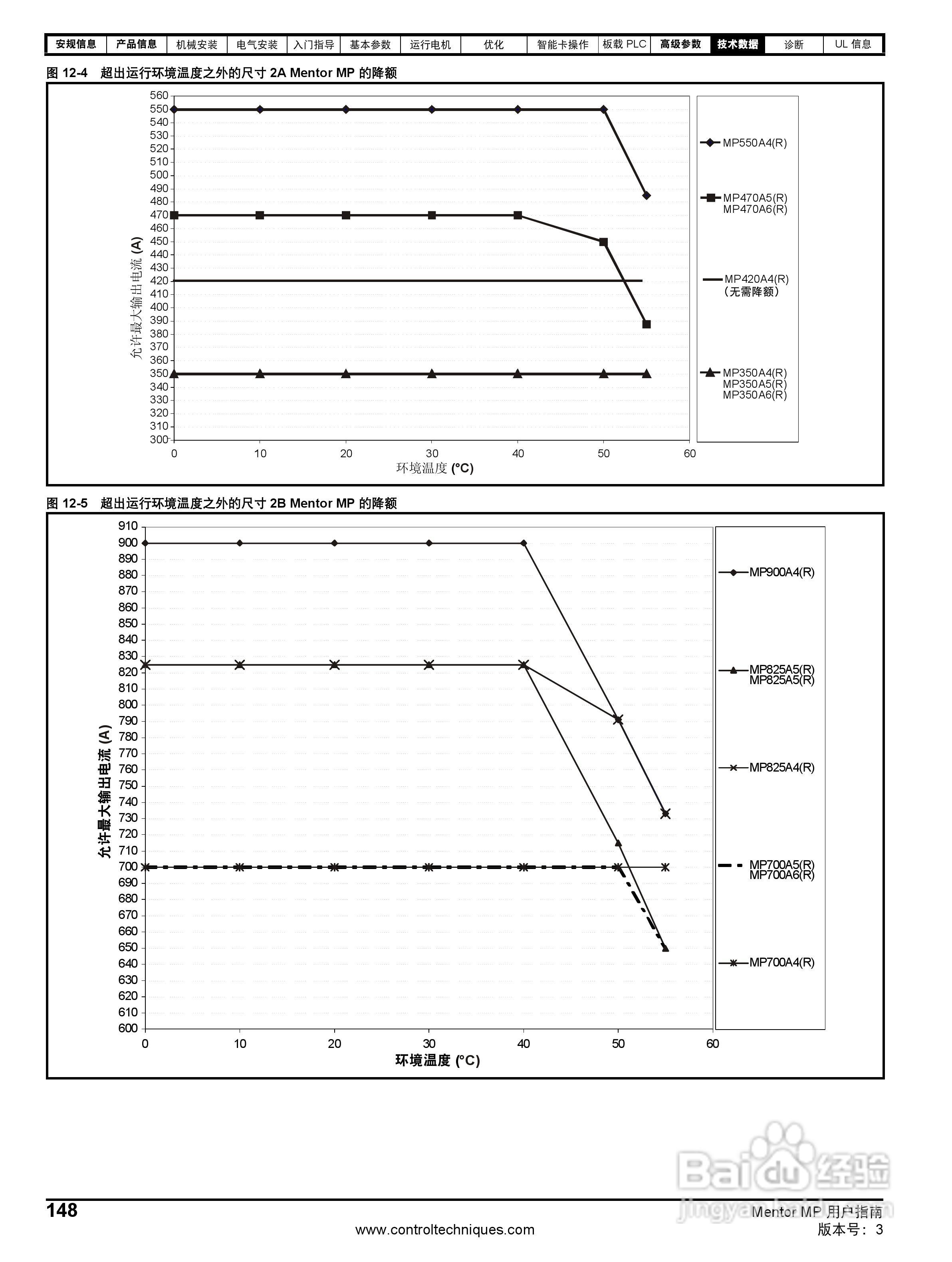 艾默生MP1850A4R直流驱动器中文手册:[15]
