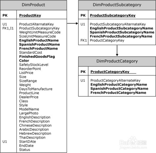 怎么安装adventureworks
