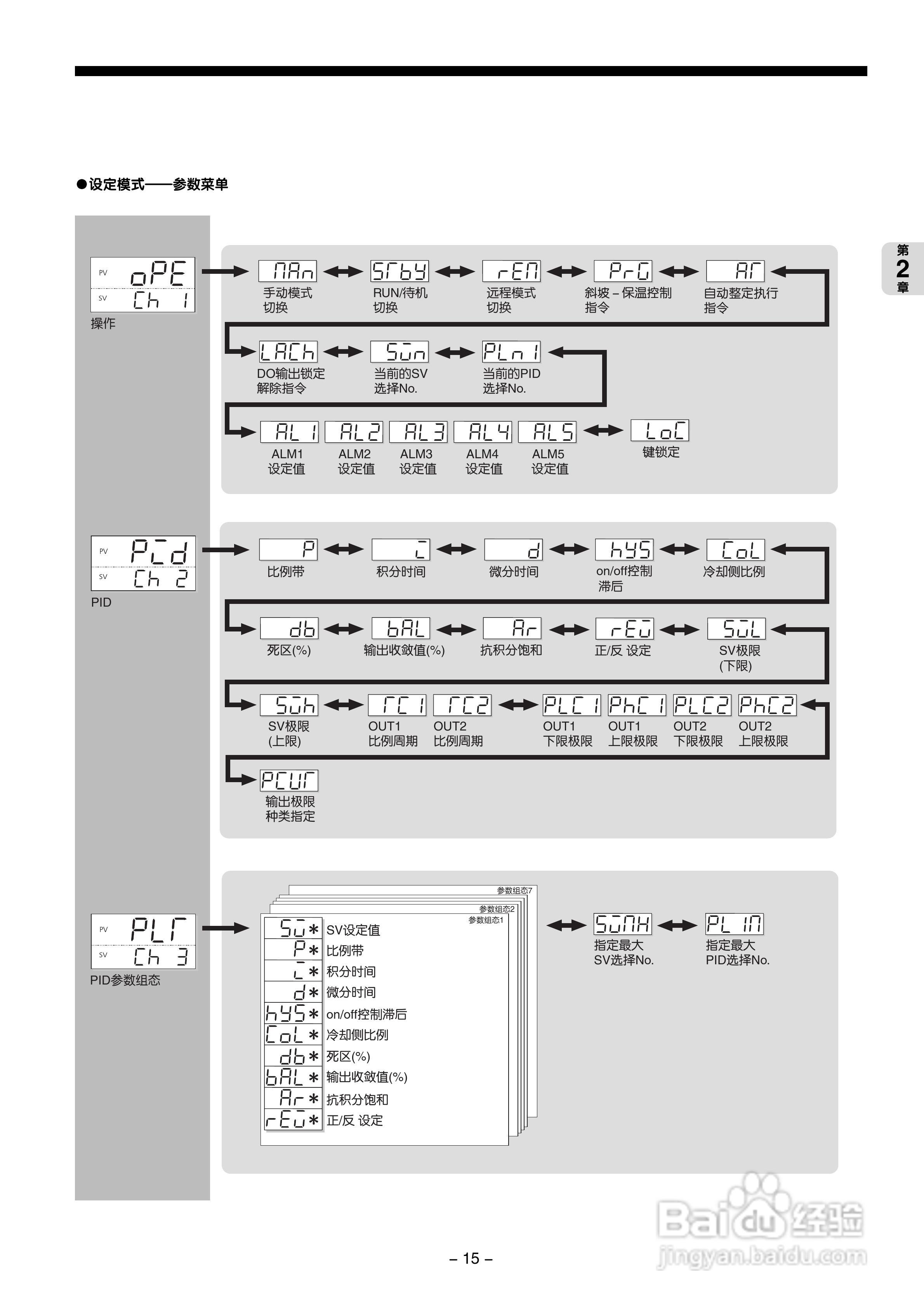 富士电机PXG数字式温度调节器/微型控制器X操作手册:[2]