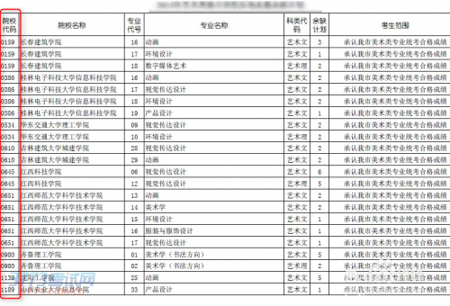 2017高考志愿怎么填报