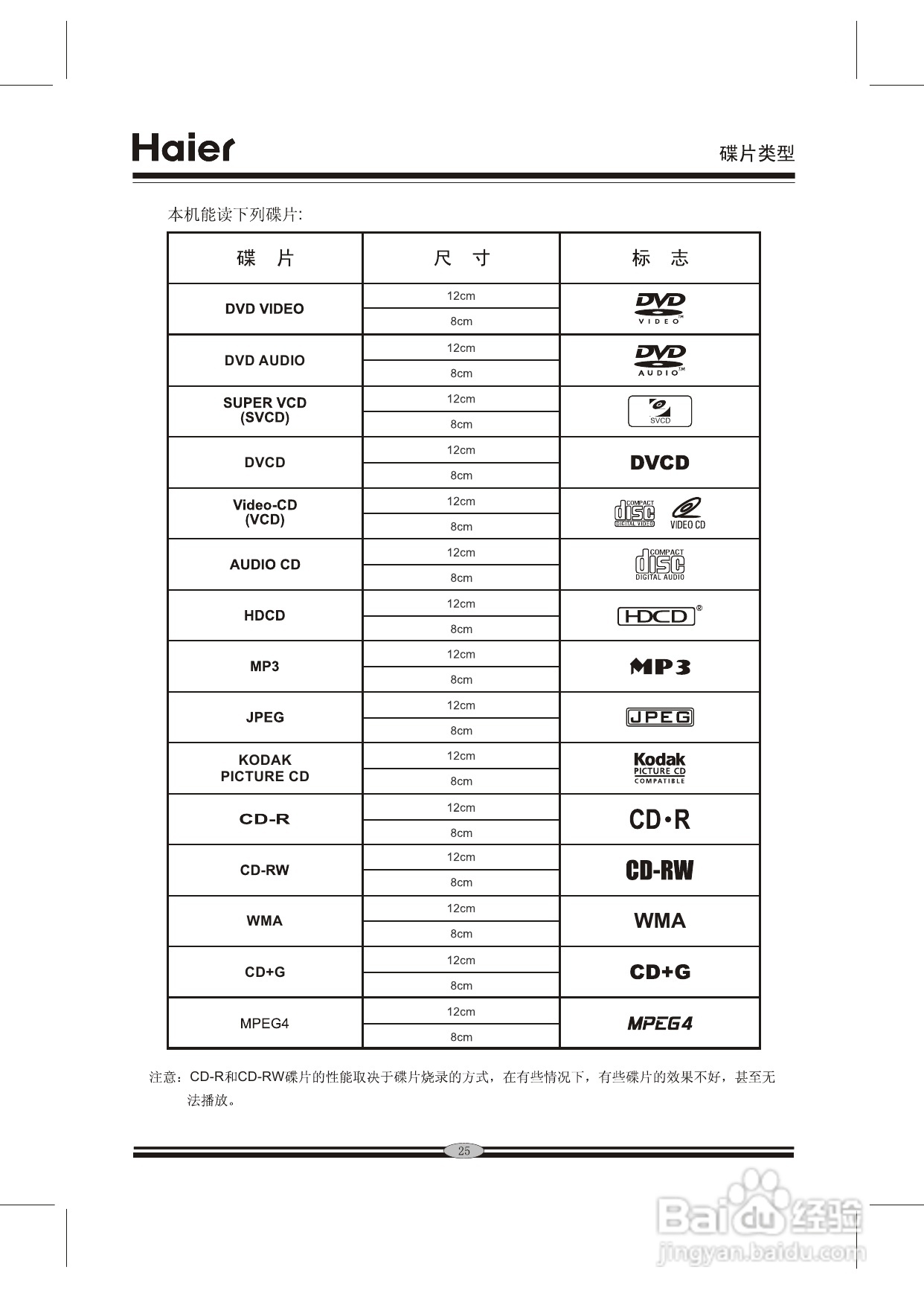 海尔H650 DVD播放机说明书:[2]