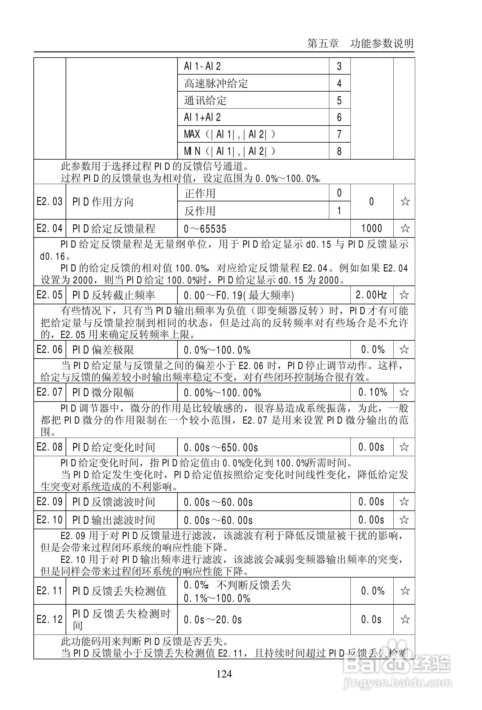 普传PI9200-075G2变频器使用说明书:[13]