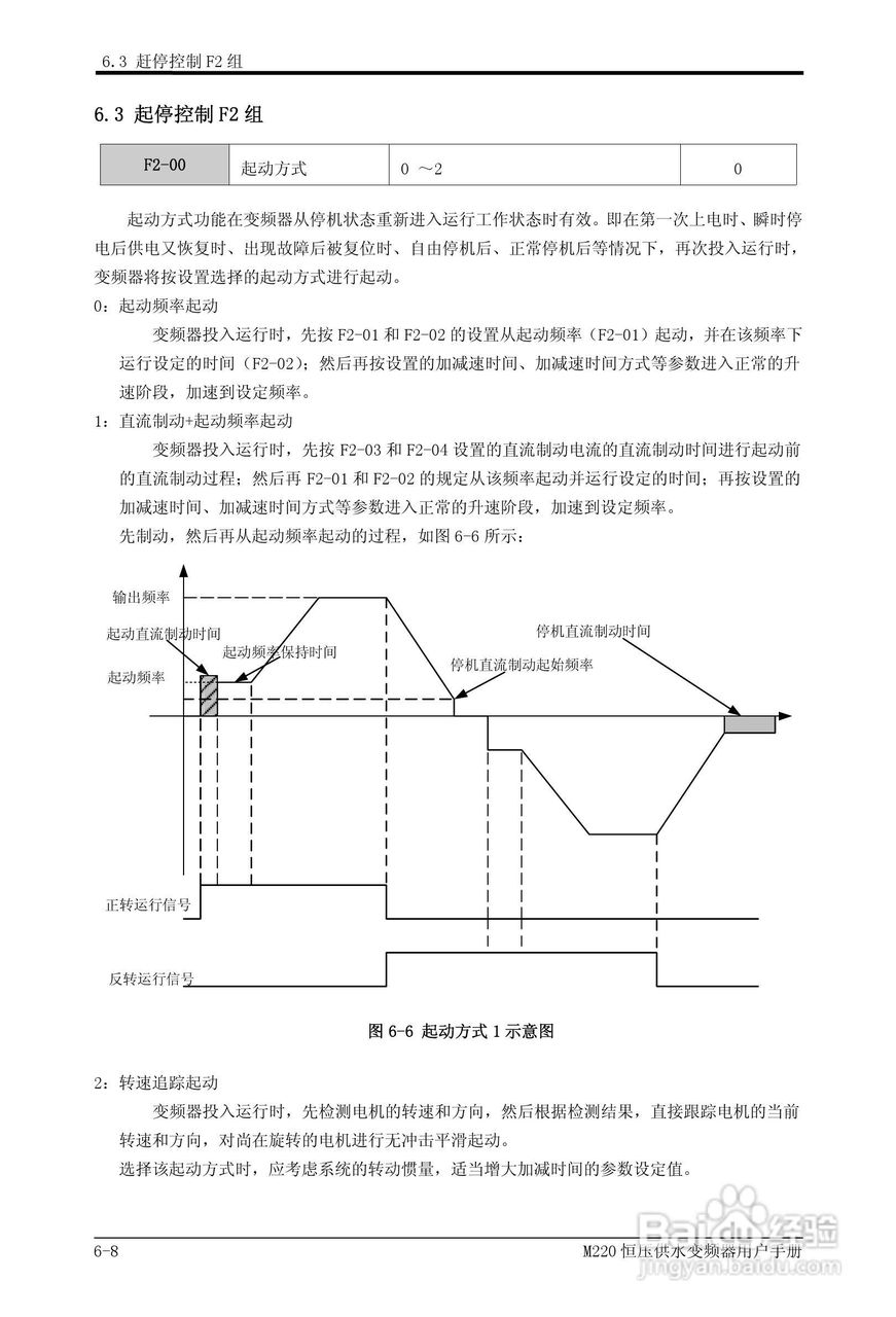易驱M220-4T0930FPVER0M00变频器使用说明书:[5]