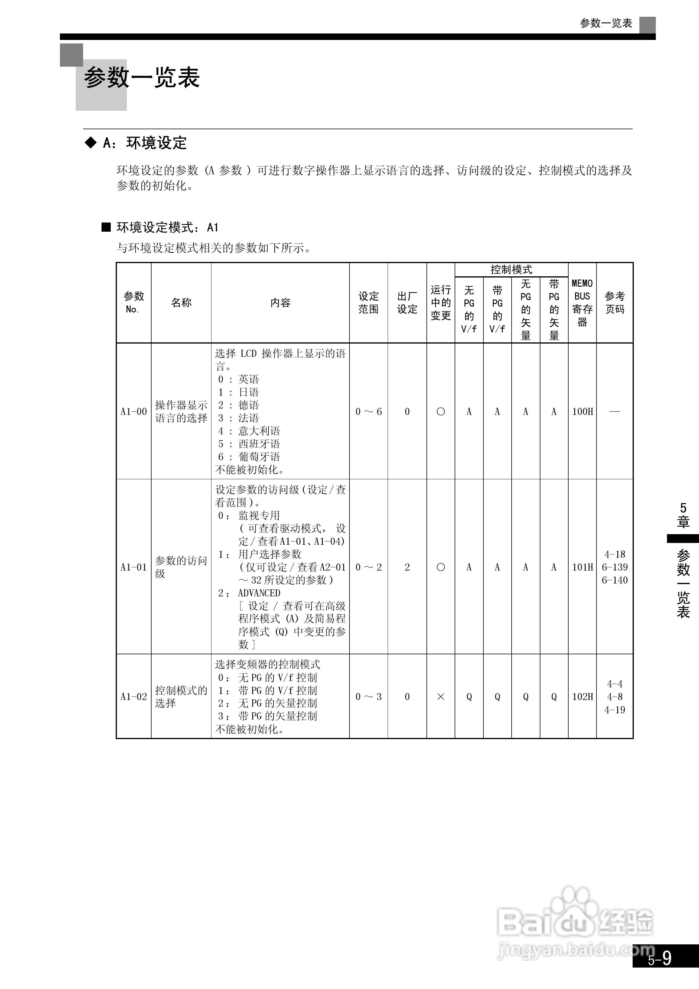 安川CIMR-F7B4300变频器使用说明书:[12]