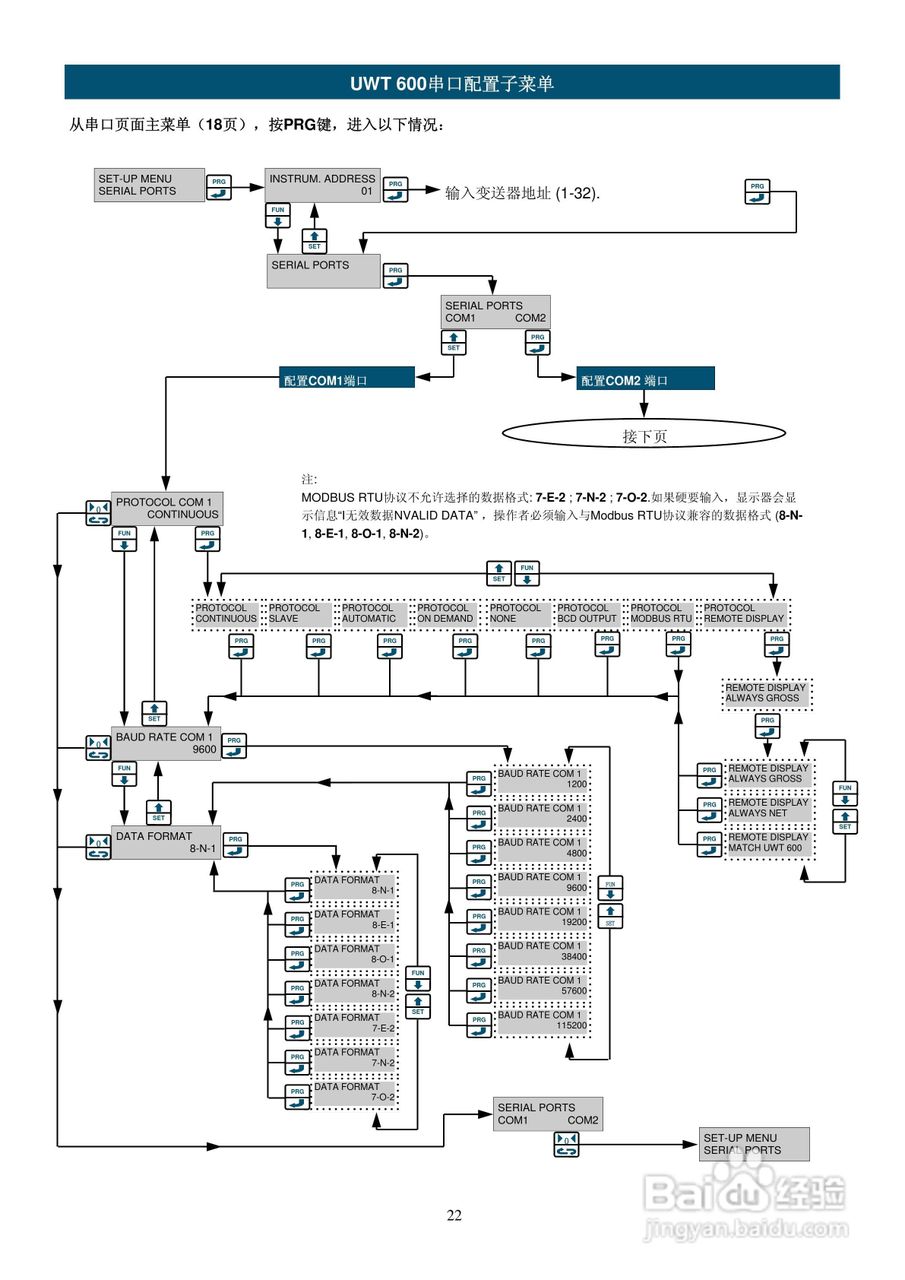 UWT600称重变送器说明书:[3]