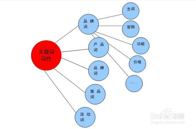 百度推广质量度怎么提升