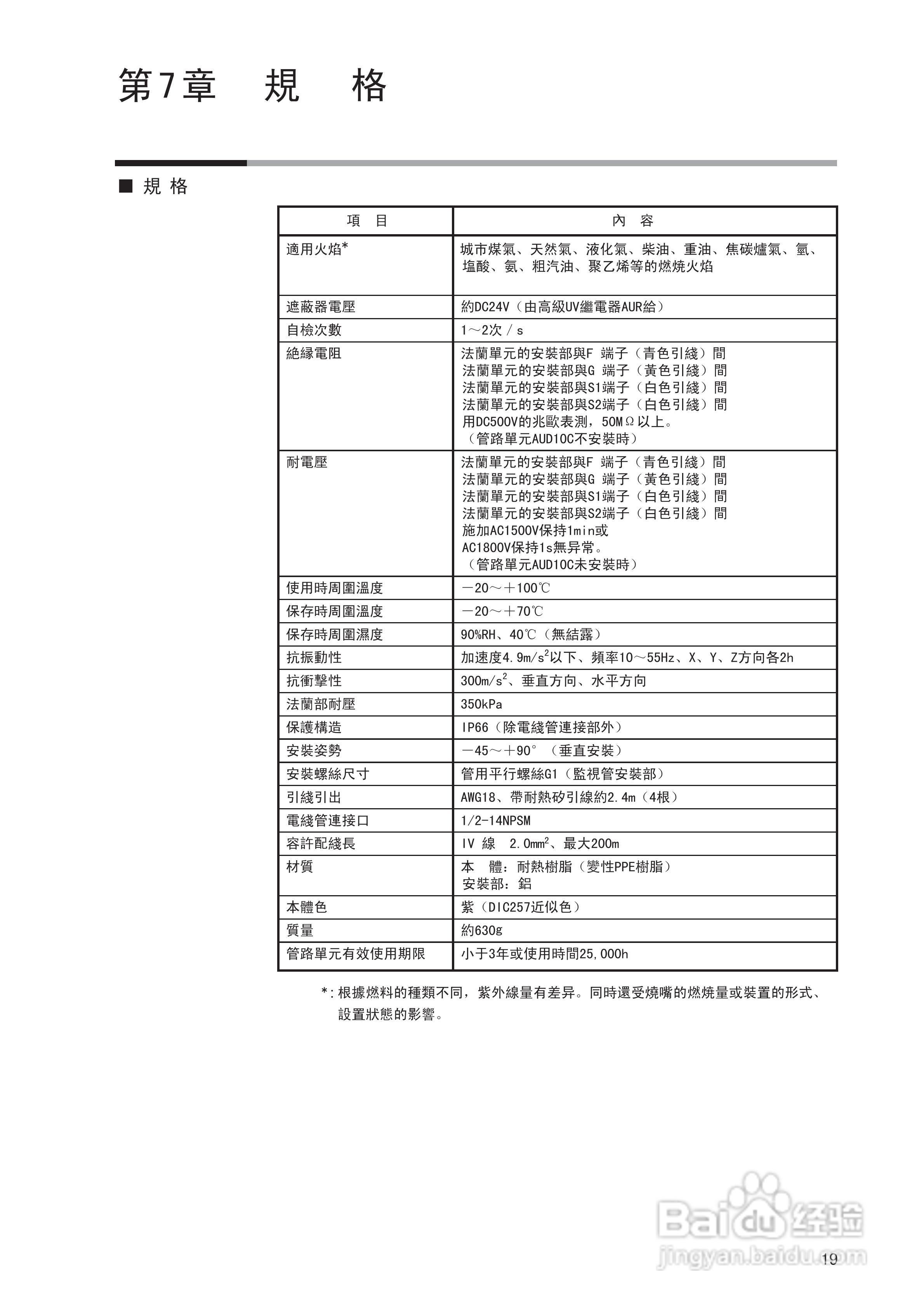 山武AUD300C2000高级UV传感器使用说明书:[3]