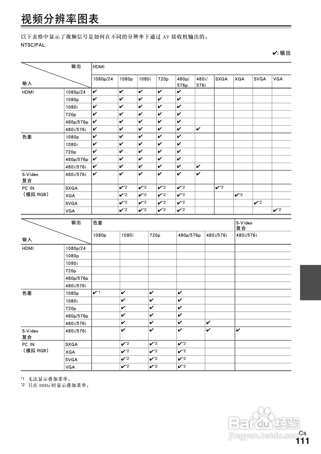 安桥TX-NR3008接收机使用说明书:[6]