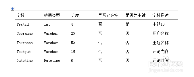 用word软件怎样制作三线表格