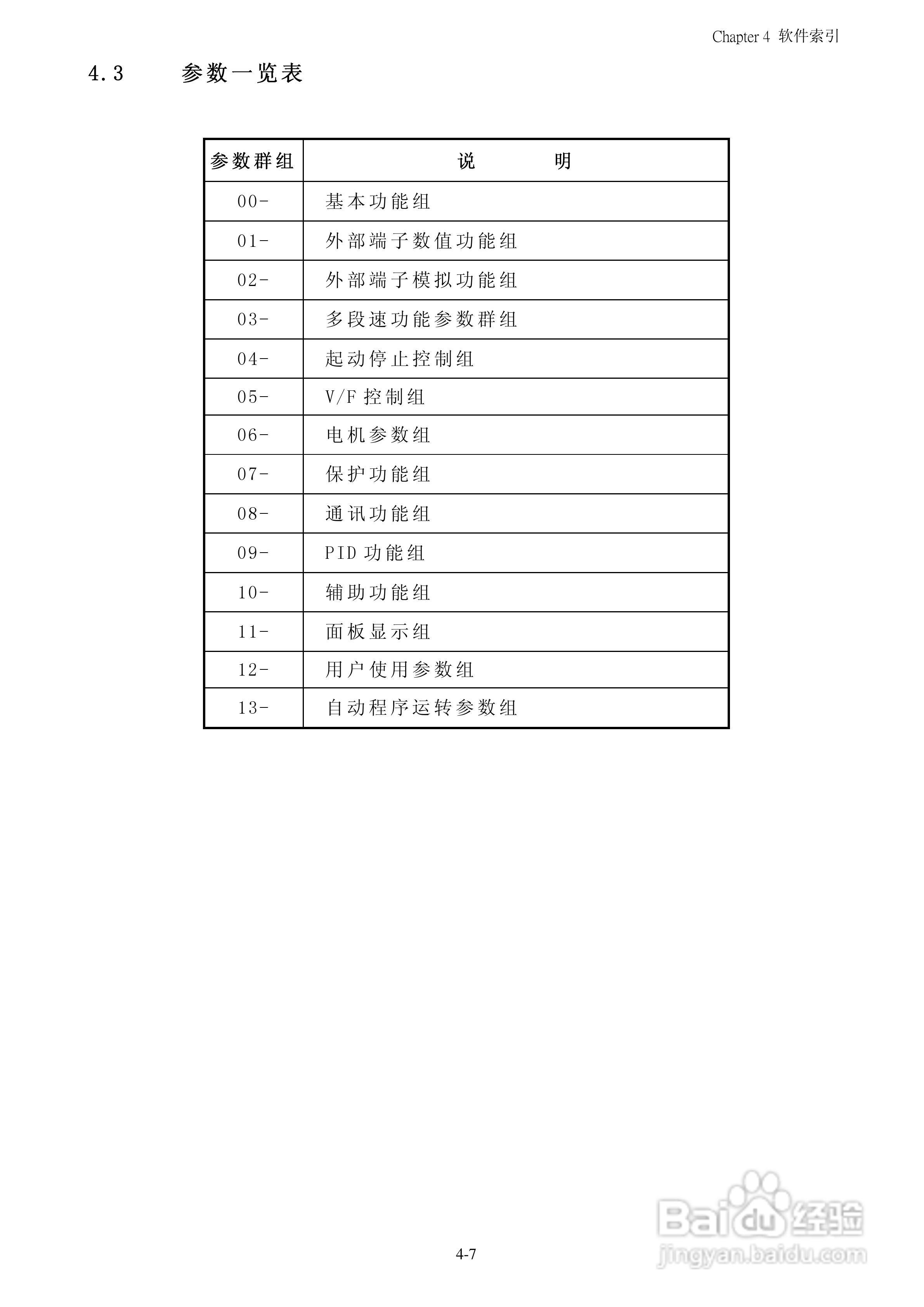 FATEK FID-N1-550-43X变频器使用说明书:[4]