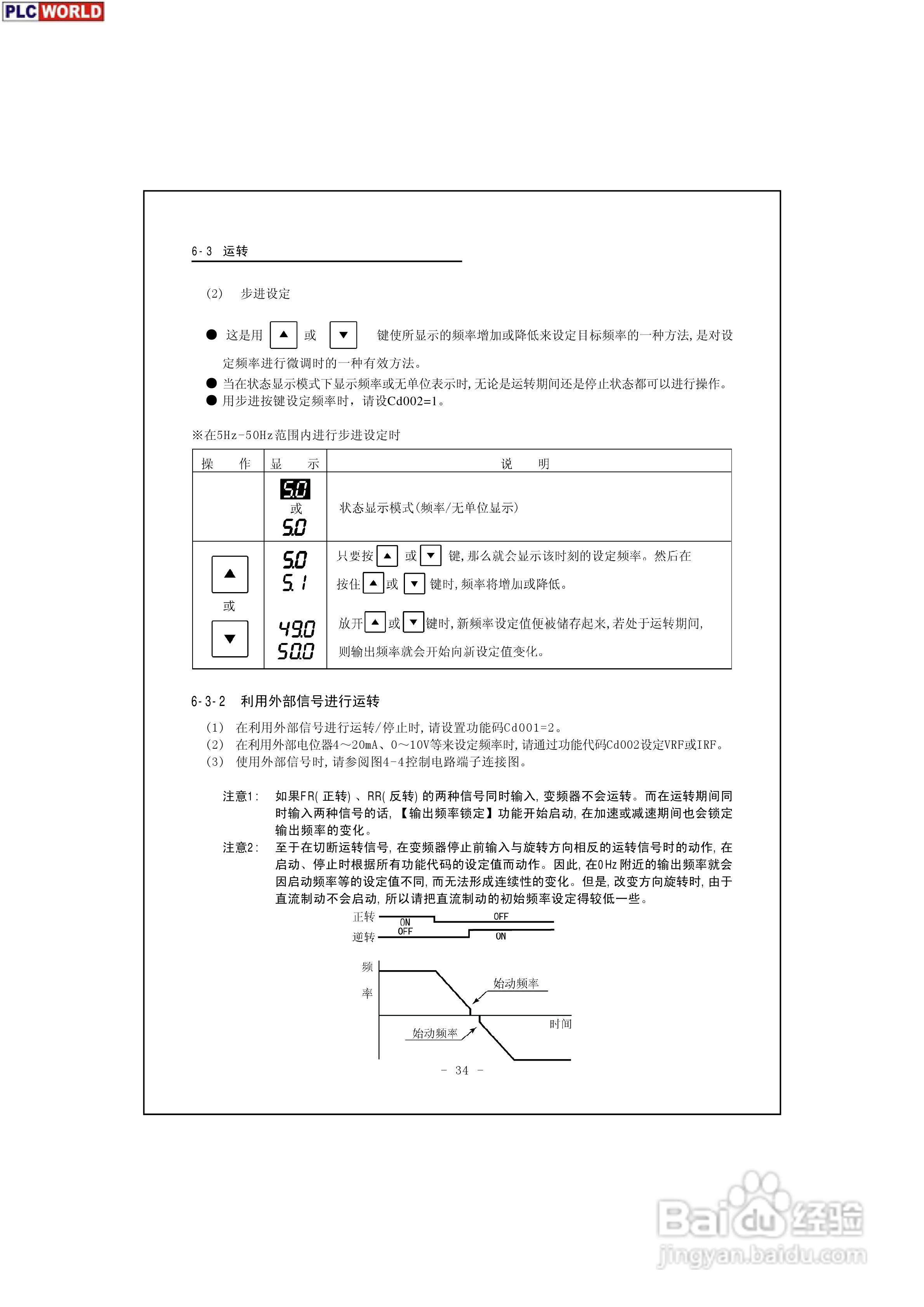三垦力达电气200V-400V系列高性能迷你型变频器说明书:[4]