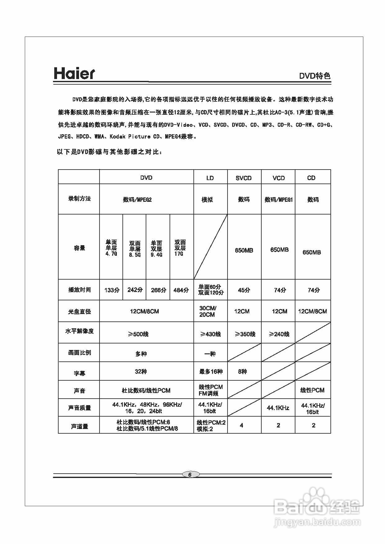 海尔DVD-S3853B影碟机使用说明书:[1]