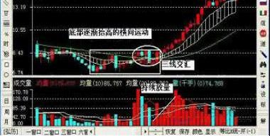 怎样在下跌过程中做好短线操作
