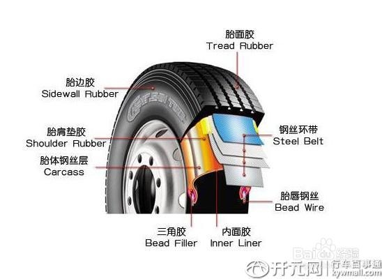 子午线轮胎有什么特点?注意什么?【车行中国】