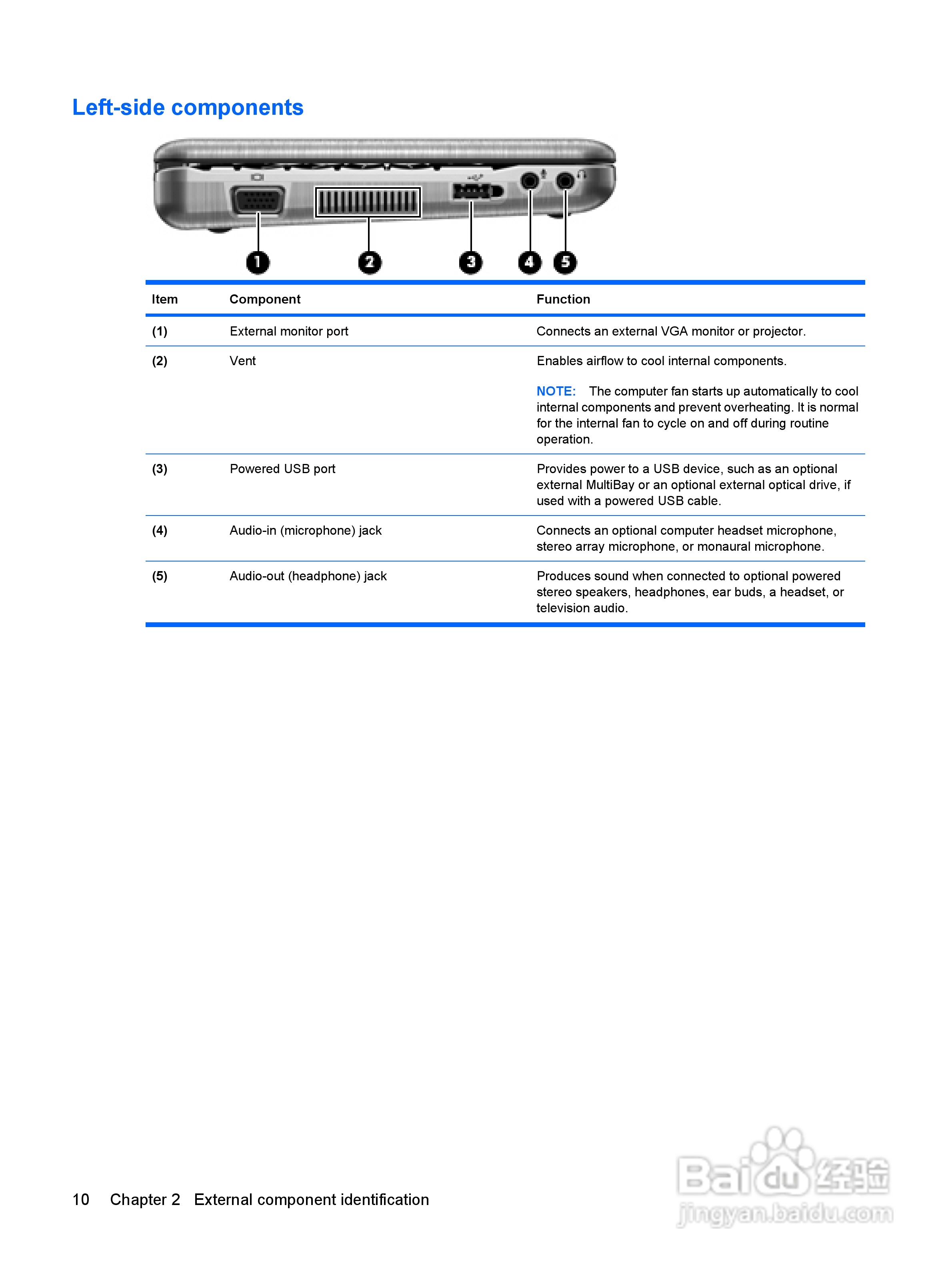 惠普(康柏) HP Mini 2140 Notebook PC笔记本电脑说明:[2]