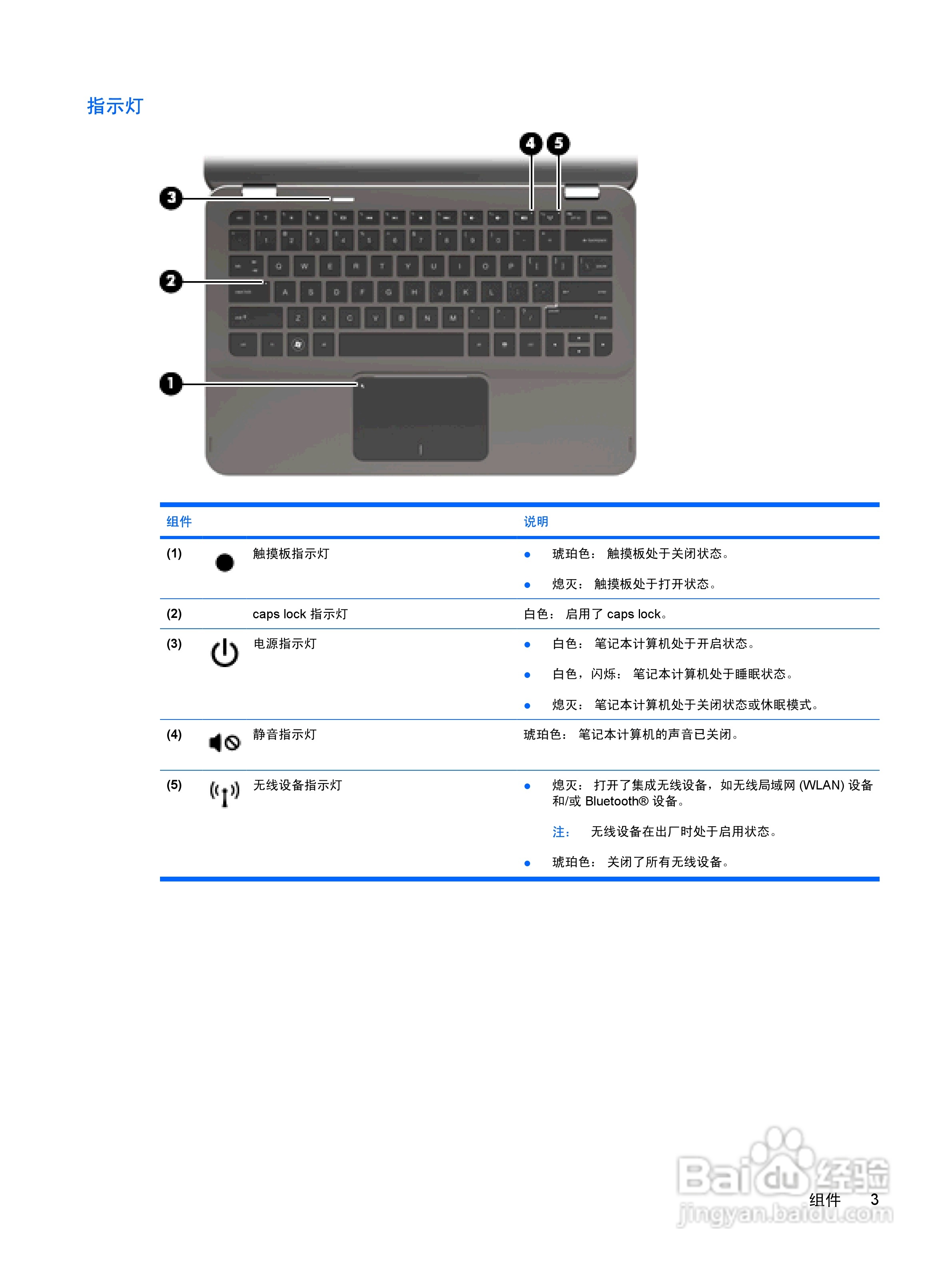 惠普(康柏) HP Envy 13-1002TX笔记本电脑说明书:[2]