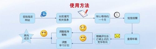 2017考研报名流程