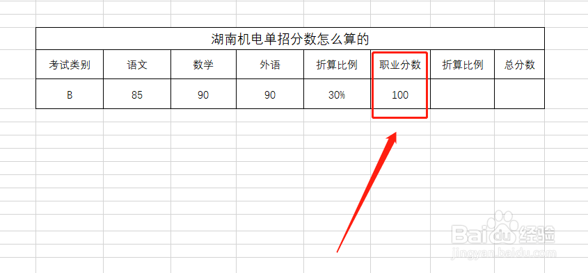 湖南机电单招分数怎么算的