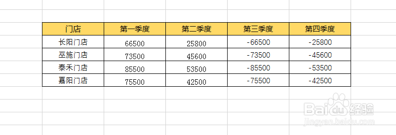 Excel2016中如何快速实现数据横竖一键求和?