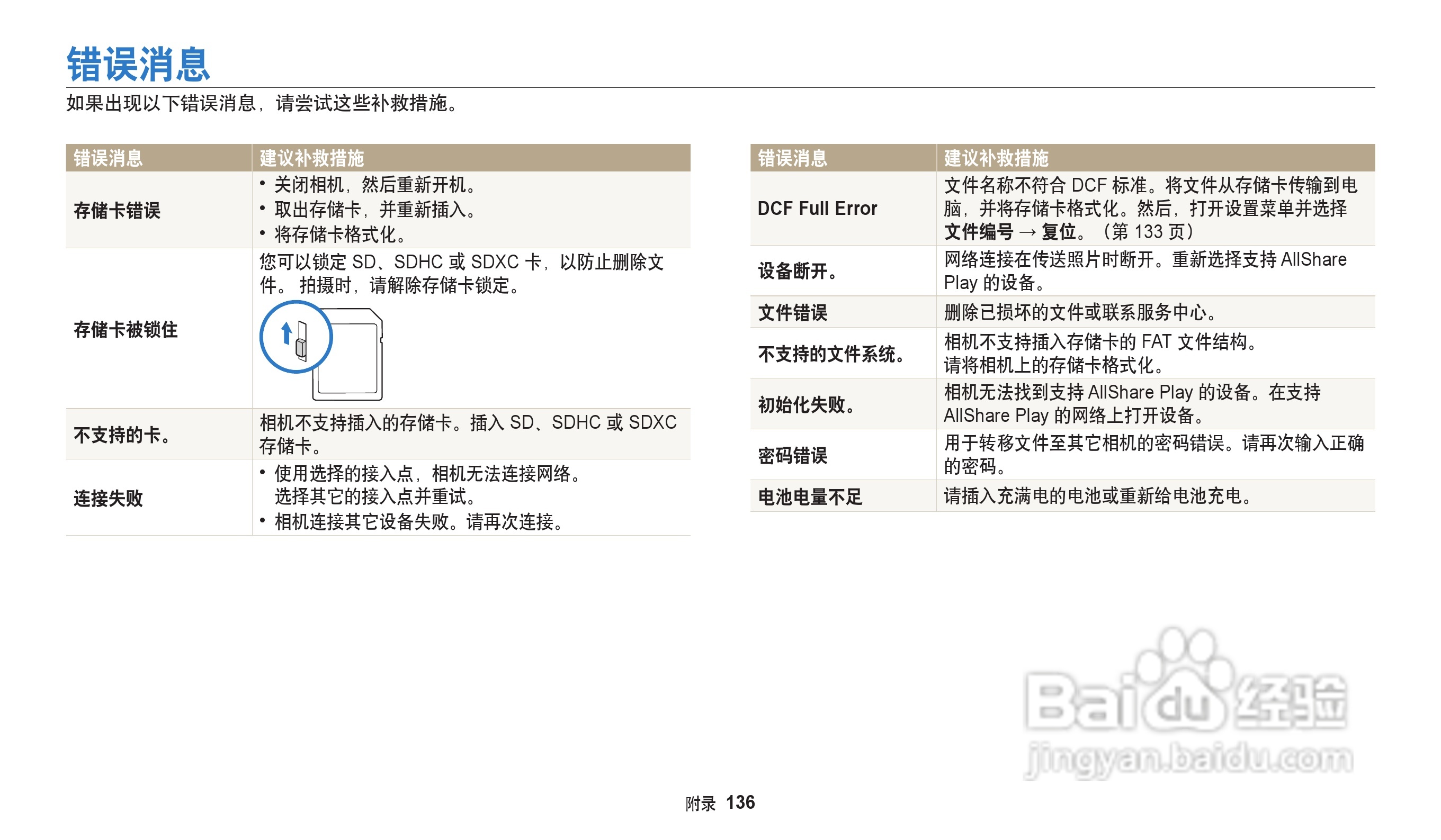 三星WB202F数码相机说明书:[14]